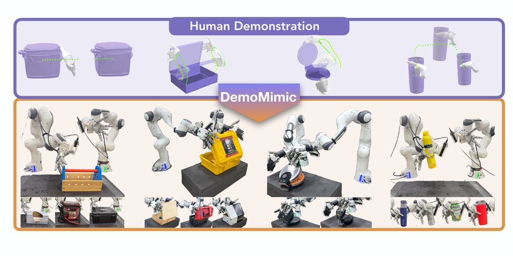 DemoMimic：基于局部接触几何，单次演示迁移到多物体灵巧操作